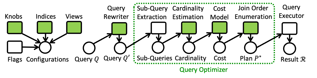 Query Optimizer Workflow